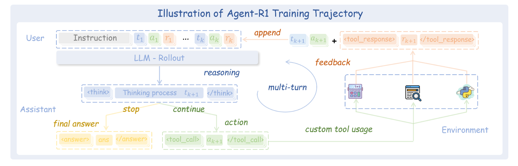 Agent-R1 Framework