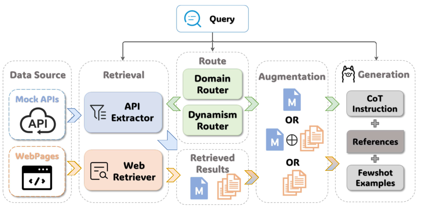 CRAG Framework